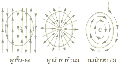 การตรวจมะเร็งเต้านมด้วยตนเอง